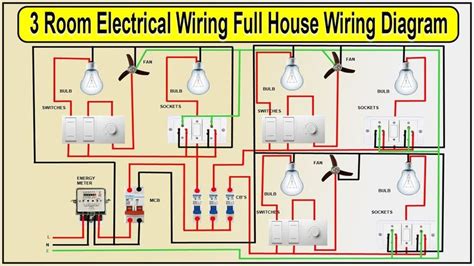 3. Having all bedroom lights on one circuit