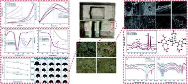 3. Improved buffer performance