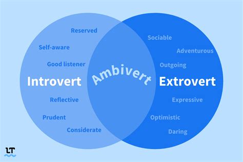 3. Introvert + Extrovert Love Dynamic