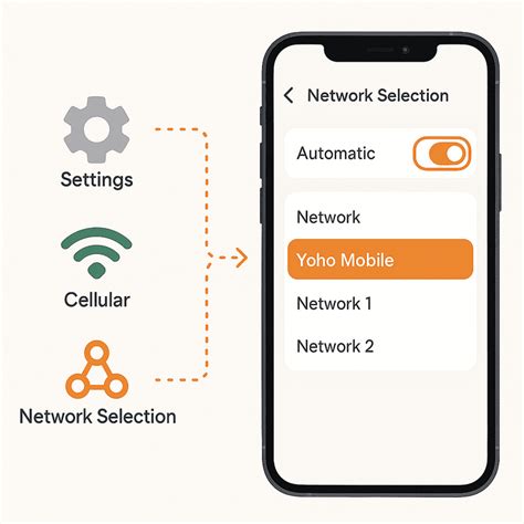 3. Manually Select a Network