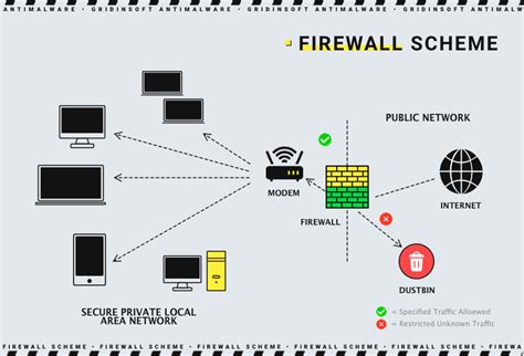 3. Secure laptop from hackers using Activating Firewall