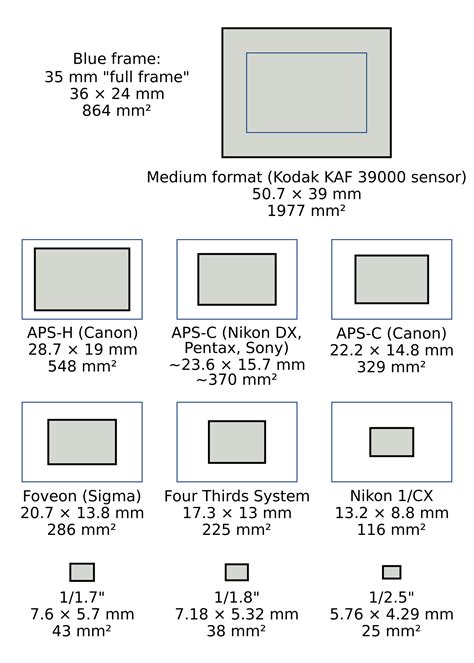 3. Sensor Size