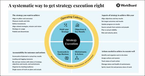 3. Strategy and Execution: Your First Investment