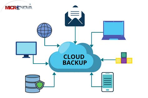 3. Use Cloud to Backup Data: