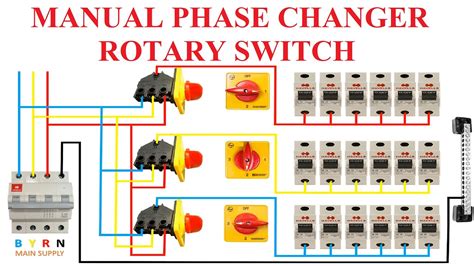 3. Use manual connection