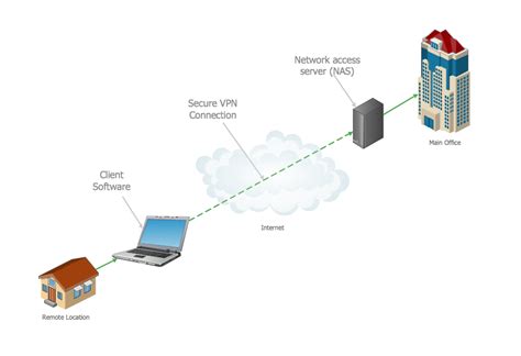 3. Using a VPN (Virtual Private Network)