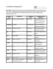 3.01 Medical Terminology Chart
