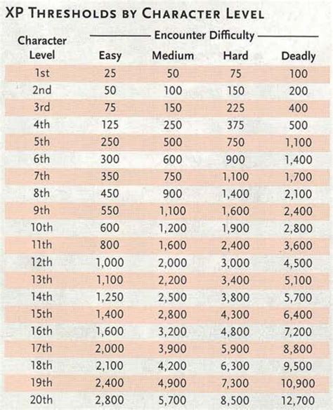 3.5 Xp Chart