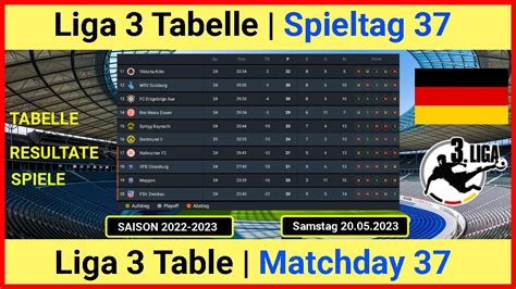 3.liga tabelle aktuell 23/24