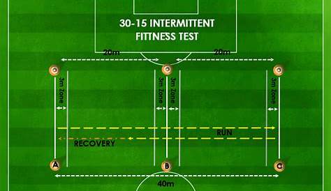 30 15 Intermittent Fitness Test Science For Sport
