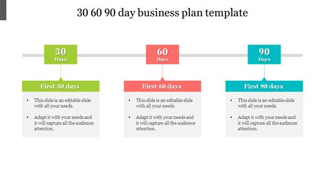 30 60 90 Business Plan Template Ppt
