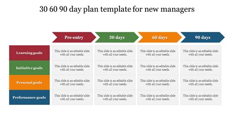 30 60 90 day plan PPT templates SlideUpLift