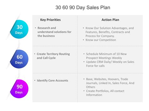 30 Day Sales Plan Template