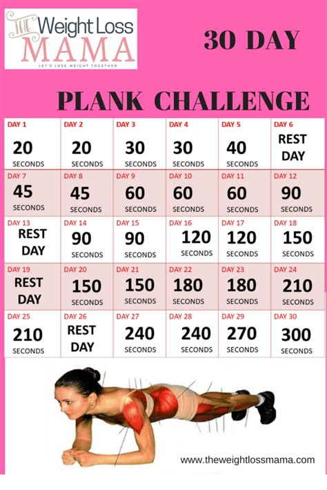 Simply Healthy Thoughts on the 30 Day Plank Challenge