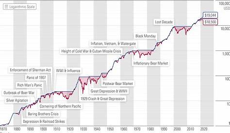 30 Major Us Stocks Technical Analysis US Stock Index Death Cross