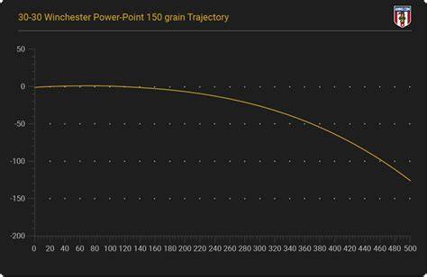 30 30 Win Ballistics Chart