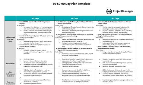 30 60 90 Day Plan Business Development