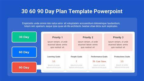 Top 10 306090 Days Plan Google Slides Templates The SlideTeam Blog