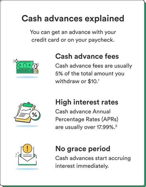 30 Day Cash Advance Interest Rate