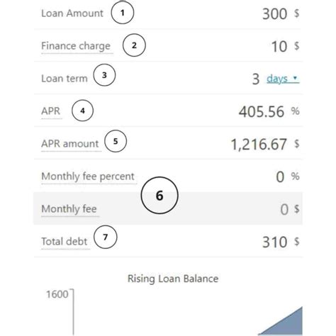 30 Day Payday Loan Calculator