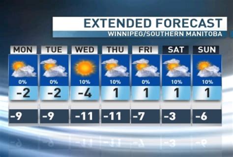 30 Day Weather Forecast Winnipeg