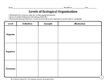 30 Levels Of Ecological organization Worksheet | Education Template