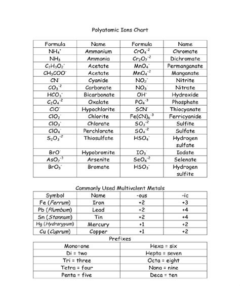 30 Nomenclature Worksheet 1 Monatomic Ions Key - Free Worksheet Spreadsheet