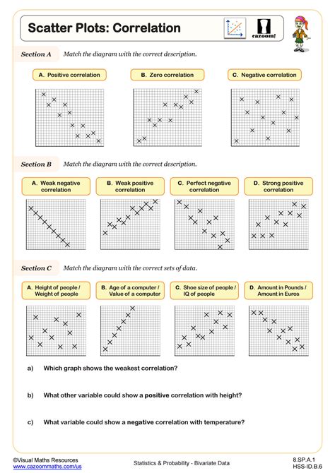 30 Scatter Plot Correlation Worksheet | Education Template