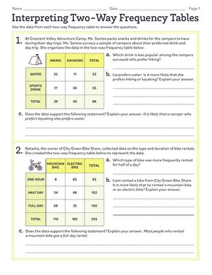 30 Two Way Frequency Tables Worksheet | Education Template