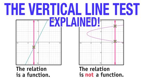 30 Vertical Line Test Worksheet | Education Template