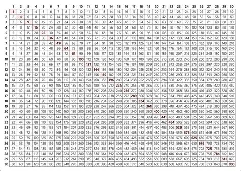 30 X 30 Multiplication Chart Printable