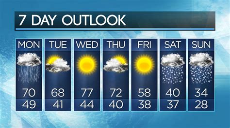30 day weather forecast paris tx