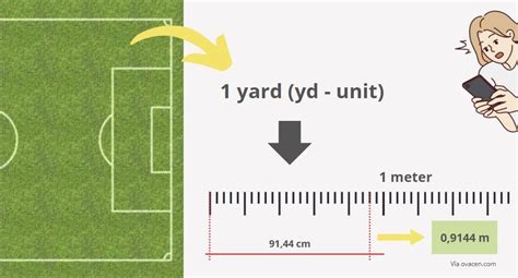 Subject 30 Yard To Meter Updated