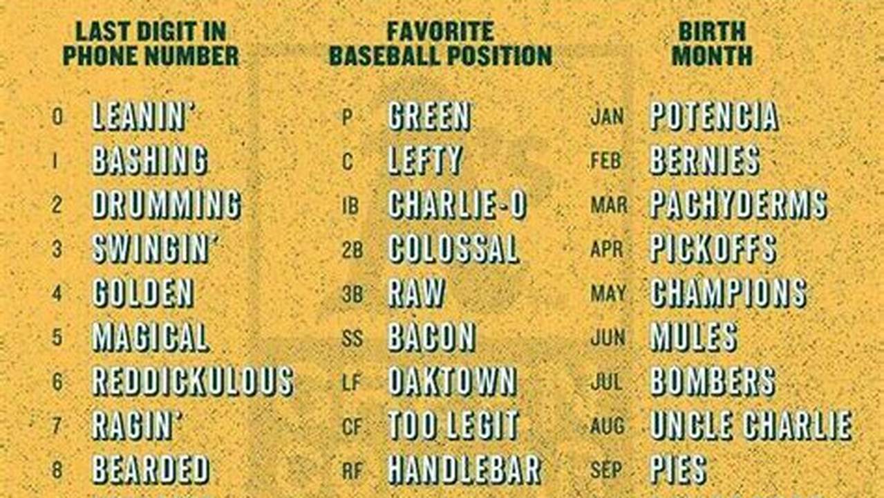 300+ Fantasy Baseball Team Names (Funny, Creative, Mlb &amp;Amp; League Names) By L., 2024