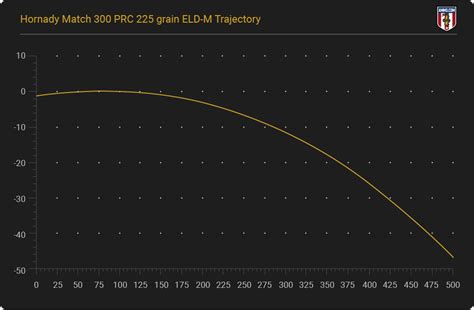 300 Prc Ballistic Chart