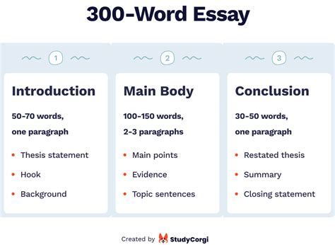 Write 300 Words
