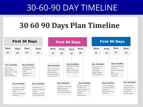 306090 Day 1 Worksheet Answers