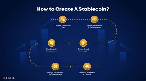 3077 coin applications