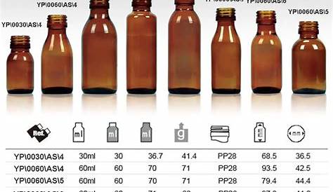 30ml Bottle Size Comparison A Handy Guide To Perfume s Bellatory