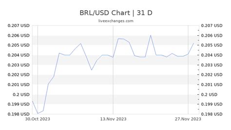 USD/BRL Forecast July 8, 2020 YouTube