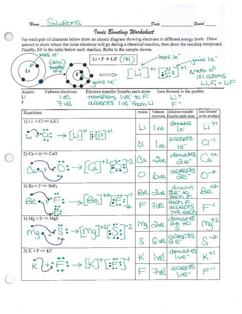 31 Ionic Bonding Worksheet Answer Key