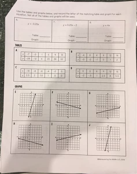31 Matching Equations And Graphs Worksheet Answers - support worksheet