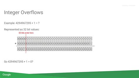32 bit integer overflow value
