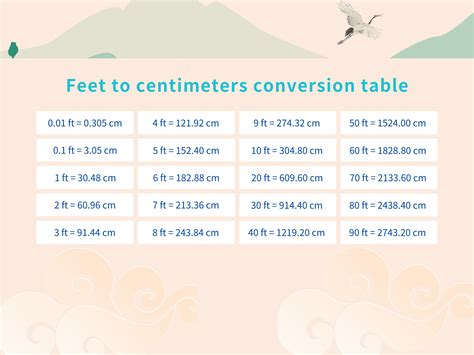 Converting 32 to Feet: Quick and Easy Conversion Guide