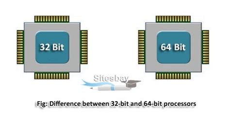32Bit v/s 64 Bit? Difference Between 32 bit and 64 bit architecture in Windows and Processors
