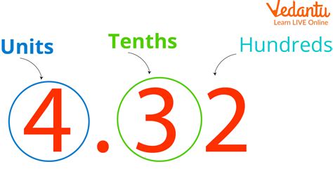 3249 rounded to the nearest tenth