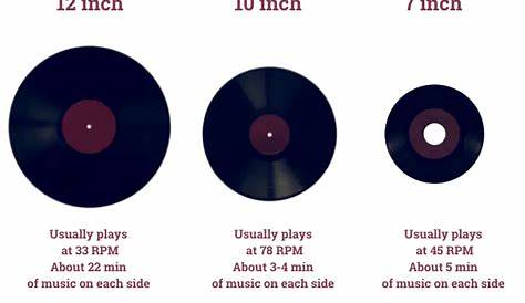 Size Comparison Of Recording Media Stock Photo Download