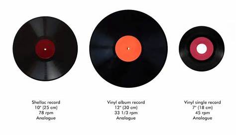 33 Vs 45 Vs 78 Records Size Comparison Of Many Analogue And Digital Recording