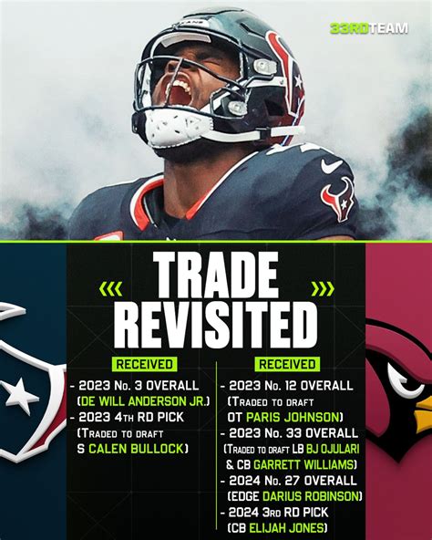 33Rd Team Trade Chart