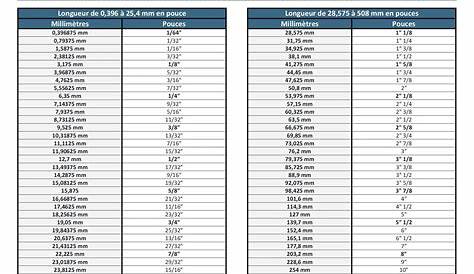 34.4 Pouces en Centimètres convertisseur d'unités 34.4